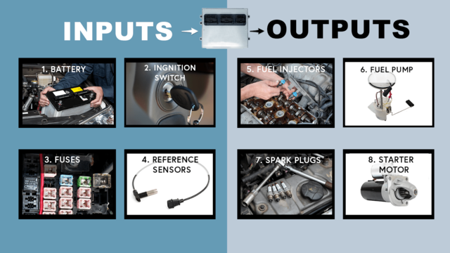 engine computer inputs outputs